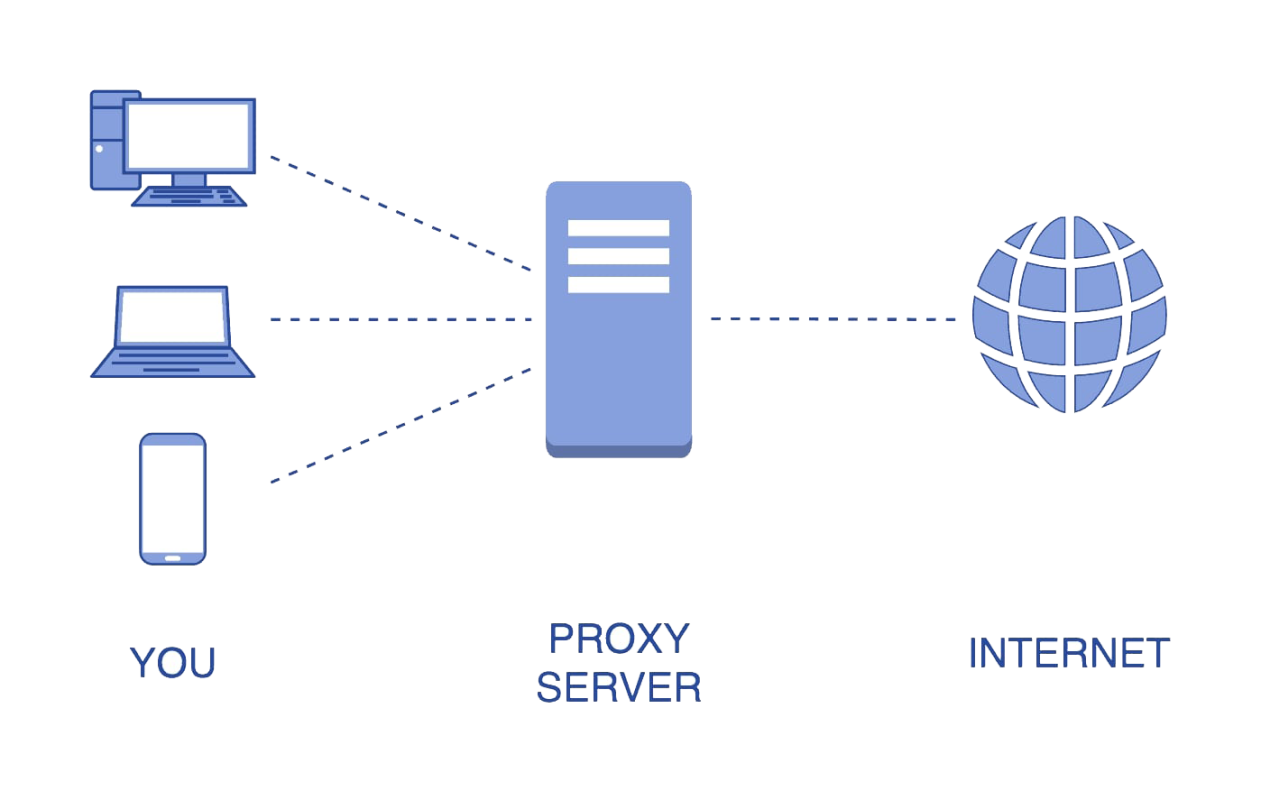 proxy-server