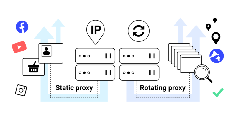 ip xoay và ip tỉnh