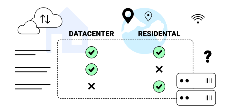 ip data center và ip residential
