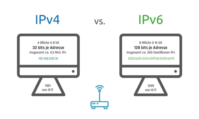 ip 4 và ip 6