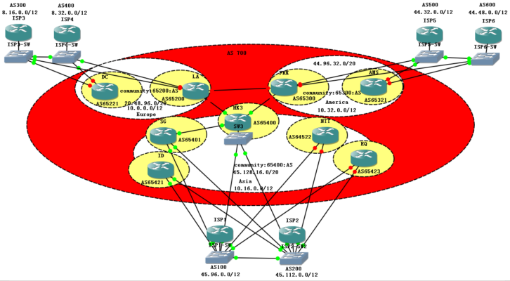 BGP hoạt động như thế nào?