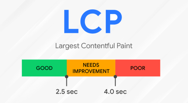 cách đo LCP?