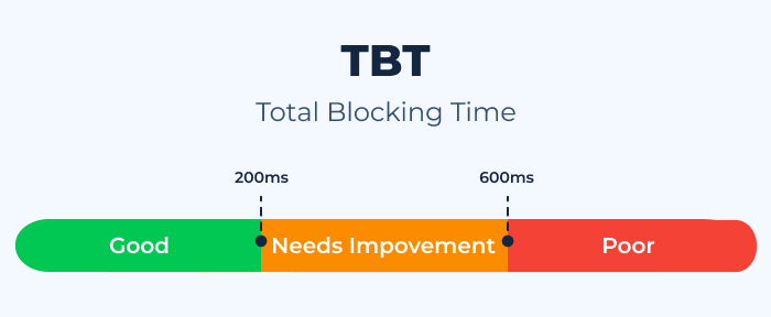 tại sao TBT lại quan trọng?